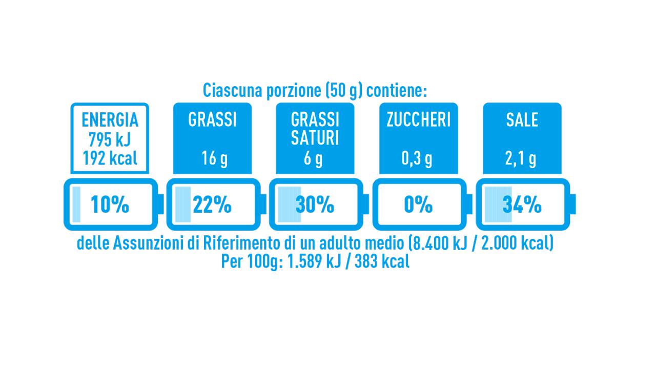 Nutrinform Battery, aperto il sito per l'etichettatura nutrizionale italiana