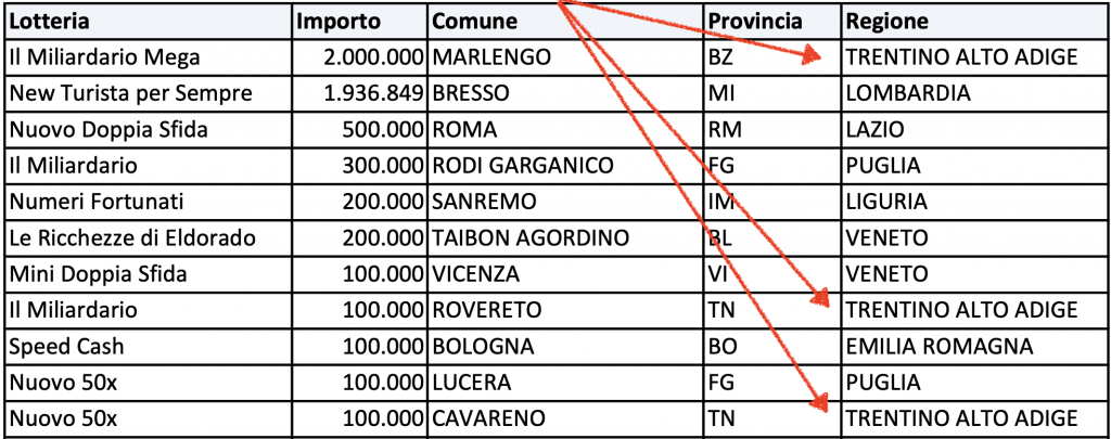 sito ufficiale alto adige