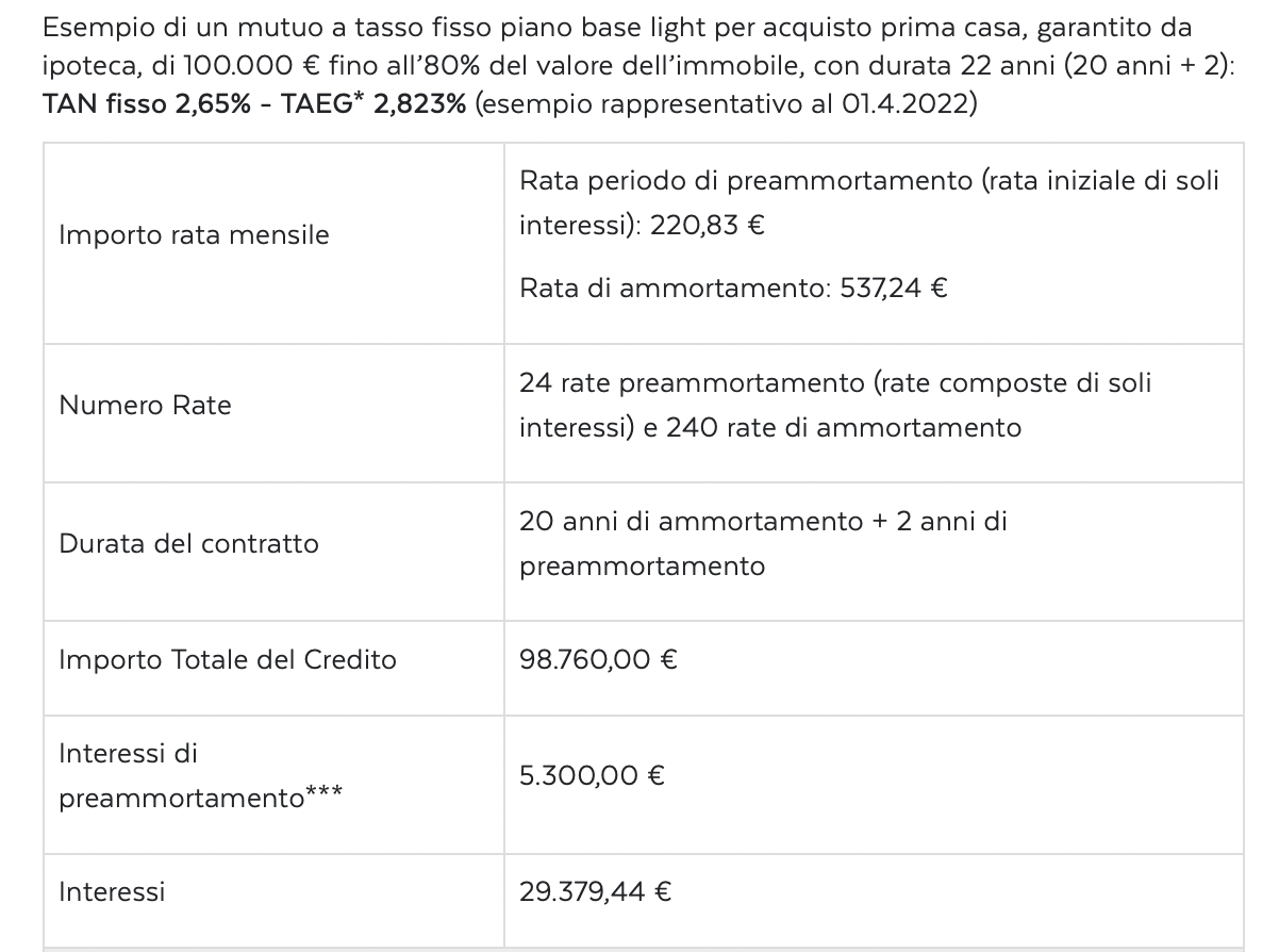 Mutuo offerta Poste italiane