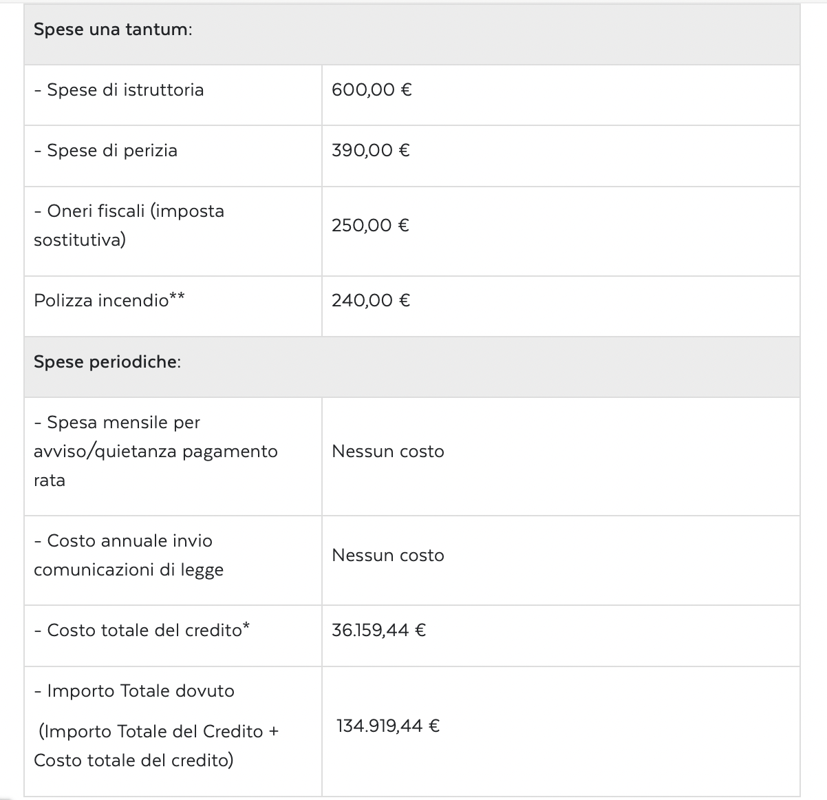 Mutuo offerta Poste italiane